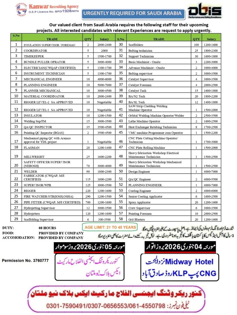 Urgent Requiref or Sudida Ara